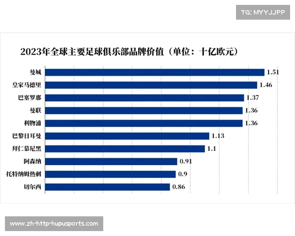 足球俱乐部转会资金使用与球队实力提升的关系分析 足球俱乐部转会资金使用与球队实力提升的关系分析